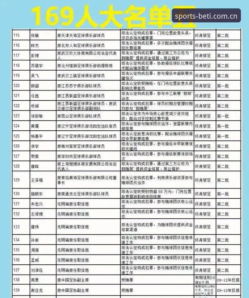 足球反腐新闻事件深度分析教程——从b体育沉浸式投注视角解读中国足协第三批禁足名单