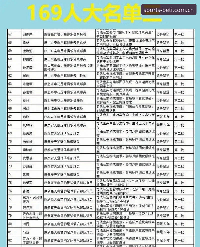 足球反腐新闻事件深度分析教程——从b体育沉浸式投注视角解读中国足协第三批禁足名单