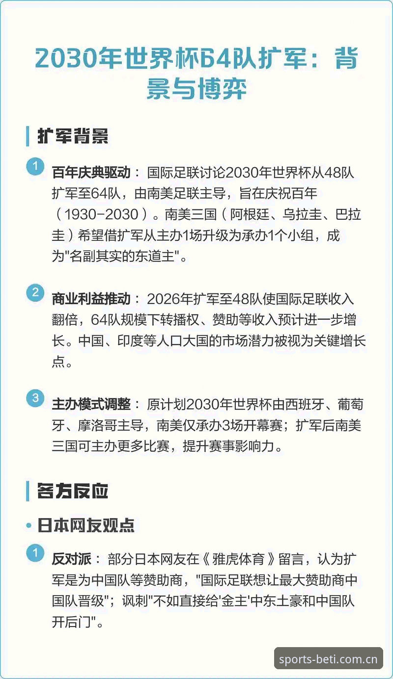 b体育APP官网 3个世界杯扩军关键点解析:从48队到66队,中国男足的机遇来了?